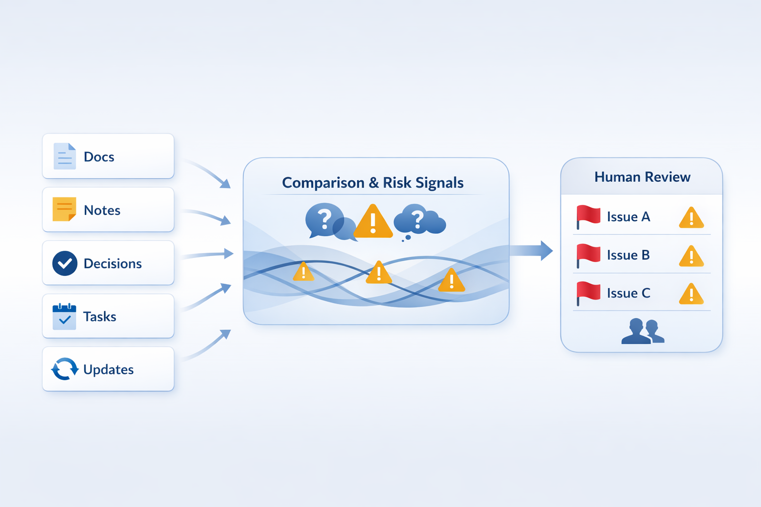 Designing conflict detection as a risk signal