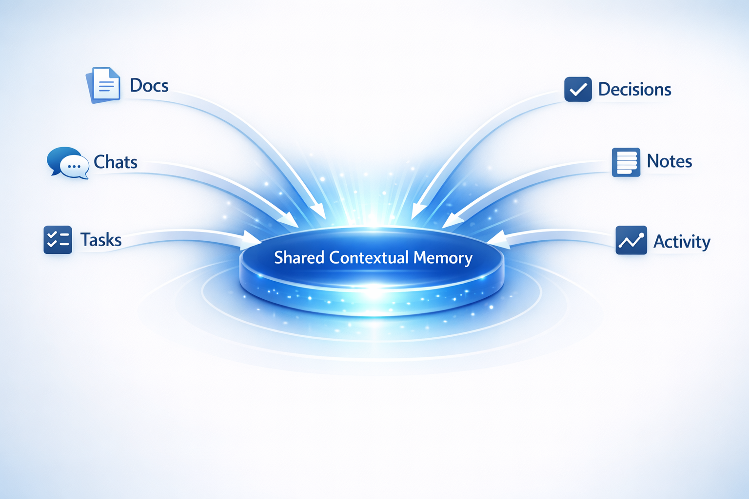 Why AI teams need a memory layer